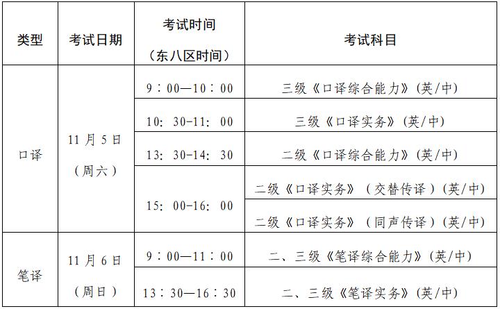 2022下半年CATTI翻译专业资格（水平）考试中国香港、澳门考点报名通知!